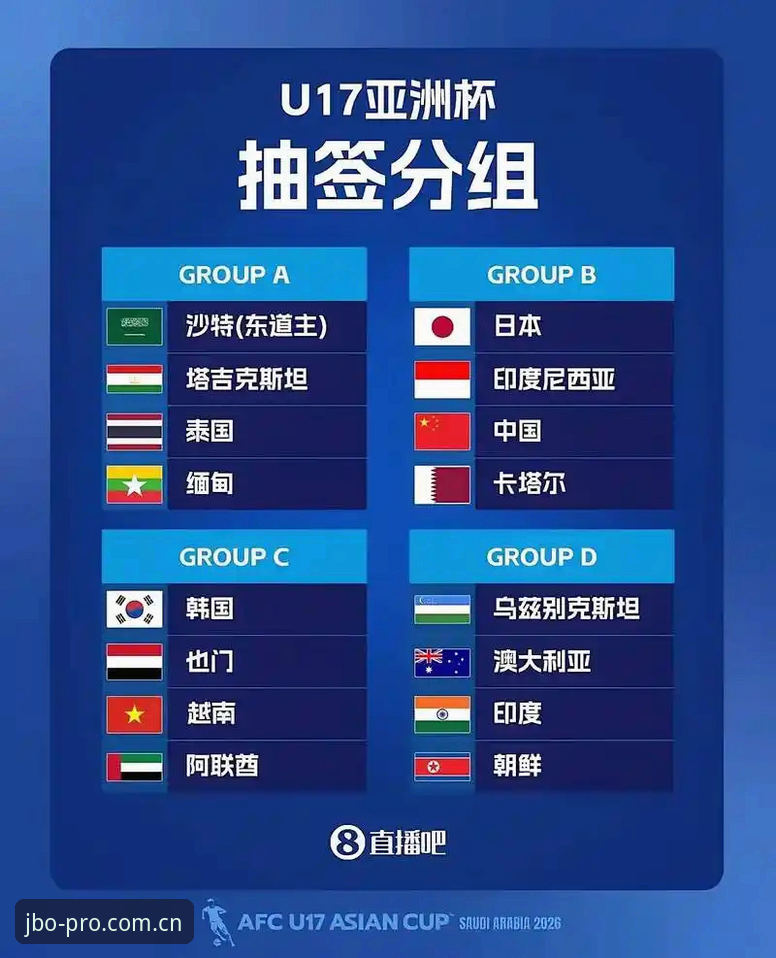 U17世界杯抽签结果解读与竞博体育平台观赛操作教程