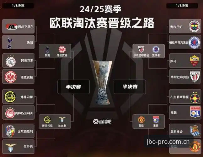 欧联杯决赛完美收官 vs 竞博体育平台直播体验：哪个更值得球迷追捧？
